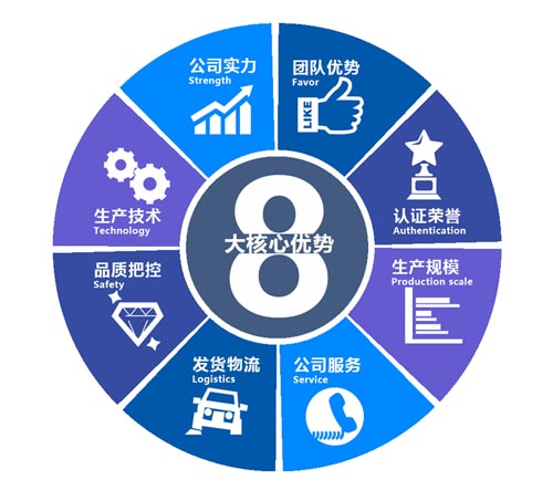 聚脲涂料化工儲(chǔ)罐內(nèi)外壁防腐施工專用噴涂設(shè)備(圖2) 聚脲涂料化工儲(chǔ)罐內(nèi)外壁防腐案例