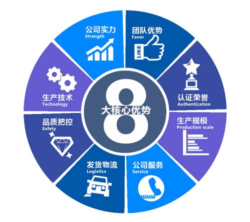 設(shè)備管道保溫發(fā)泡澆注聚氨酯施工噴涂機(jī)(圖2) 設(shè)備管道保溫發(fā)泡澆注聚氨酯施工案例